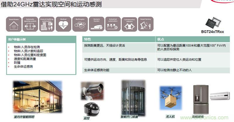 除了汽車，這么多應用都盯上了毫米波雷達！