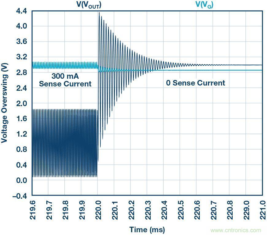 為什么要在 MOSFET 柵極前面放一個 100 Ω 電阻？