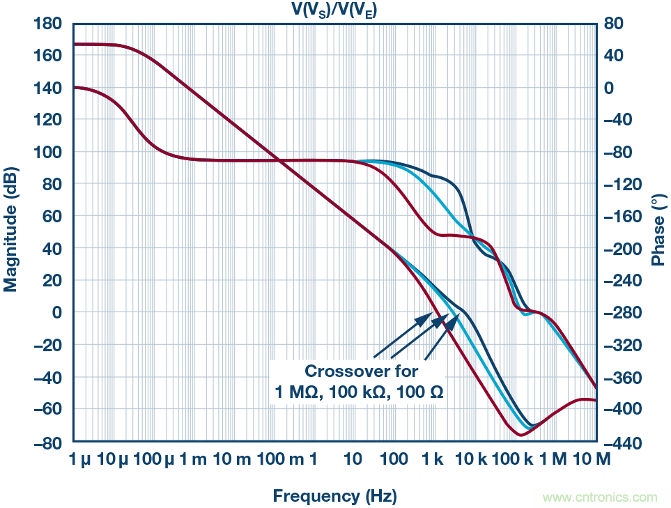 為什么要在 MOSFET 柵極前面放一個 100 Ω 電阻？