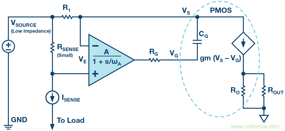 為什么要在 MOSFET 柵極前面放一個 100 Ω 電阻？