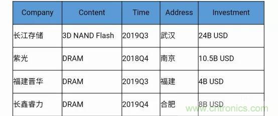 若美國全面禁售芯片，中國武器裝備會不會癱瘓？看完此文你就懂了