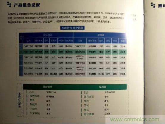 若美國全面禁售芯片，中國武器裝備會不會癱瘓？看完此文你就懂了