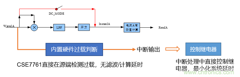 芯?？萍纪瞥鋈轮悄苡嬃磕＝M，業界體積最小