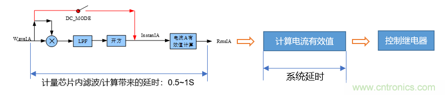 芯?？萍纪瞥鋈轮悄苡嬃磕＝M，業界體積最小