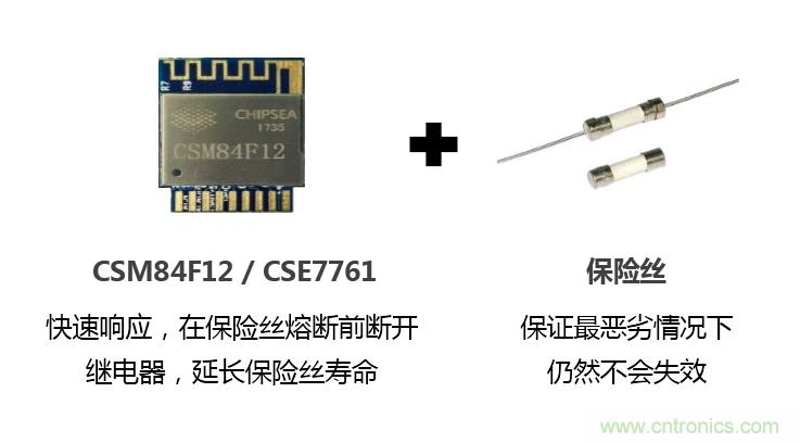 芯?？萍纪瞥鋈轮悄苡嬃磕＝M，業界體積最小