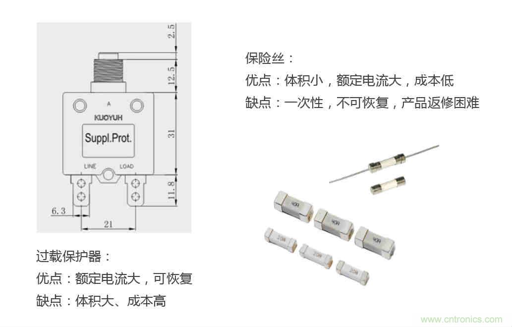 芯?？萍纪瞥鋈轮悄苡嬃磕＝M，業界體積最小