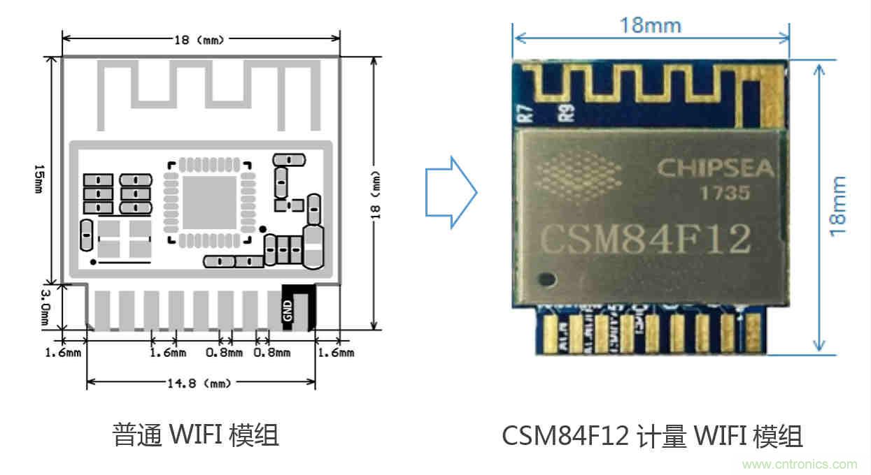 芯?？萍纪瞥鋈轮悄苡嬃磕＝M，業界體積最小