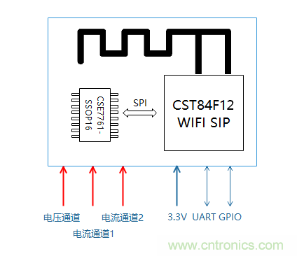 芯?？萍纪瞥鋈轮悄苡嬃磕＝M，業界體積最小