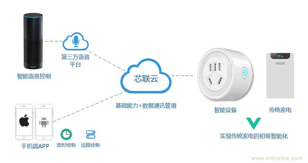 芯?？萍纪瞥鋈轮悄苡嬃磕＝M，業界體積最小