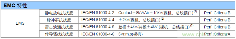 如何提升CAN總線浪涌防護？