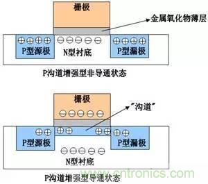 了解MOS管，看這個就夠了！