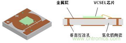 解剖iPhone X 3D感測元件，DPC陶瓷基板前途無限