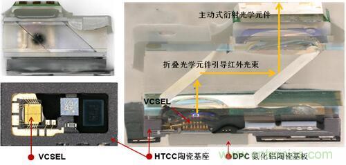 解剖iPhone X 3D感測元件，DPC陶瓷基板前途無限