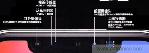 解剖iPhone X 3D感測元件，DPC陶瓷基板前途無限