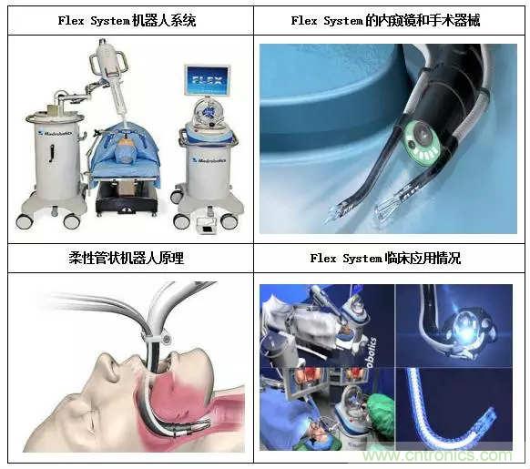 深度報告|手術機器人的臨床、市場及技術發展調研
