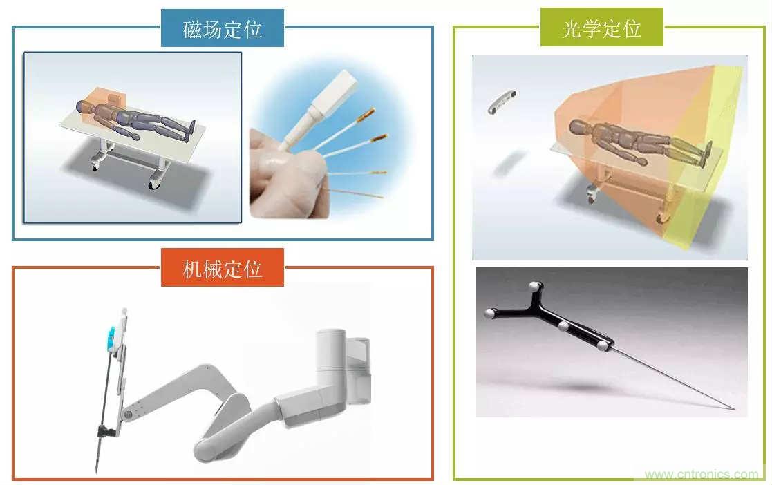 深度報告|手術機器人的臨床、市場及技術發展調研