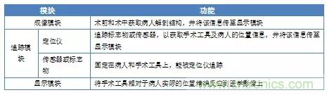 深度報告|手術機器人的臨床、市場及技術發展調研