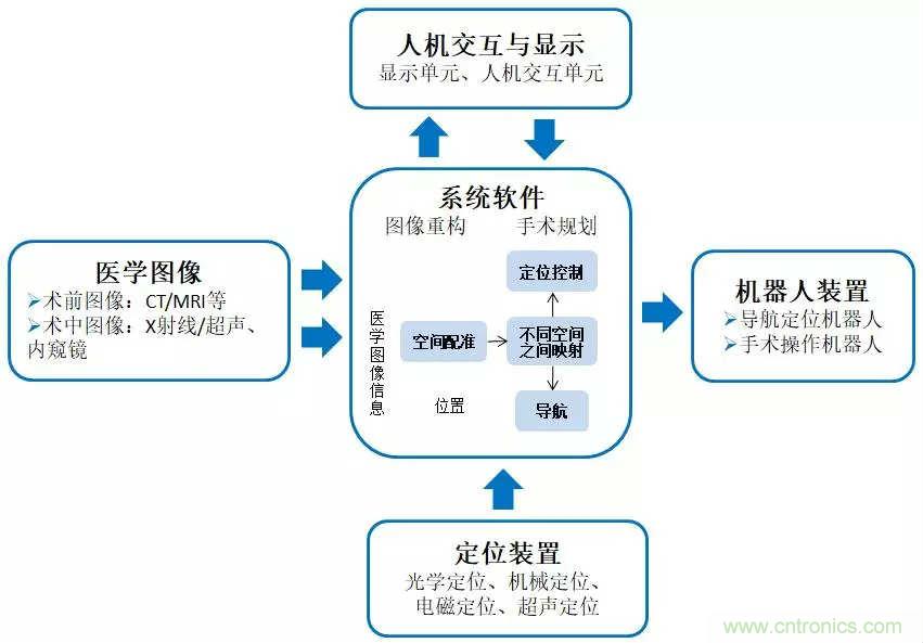 深度報告|手術機器人的臨床、市場及技術發展調研
