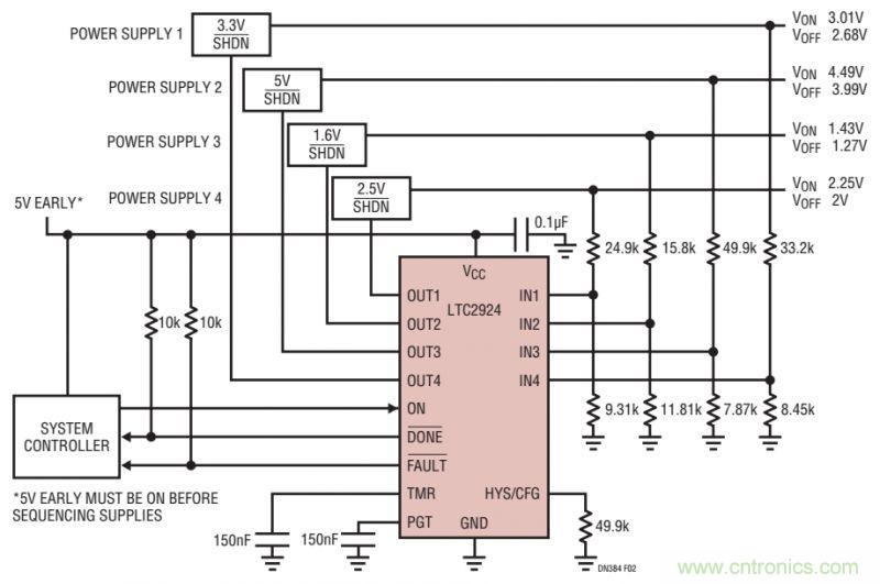 如何防止系統受損？從電源排序入手