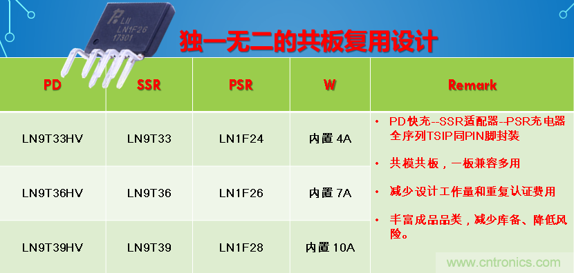 極簡電源設計，適應各種快充和適配器設備