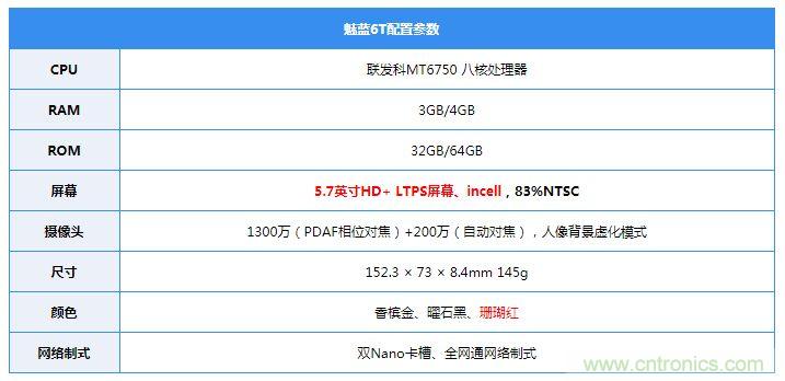 拆解魅藍6T：百元機的品質就真的低？