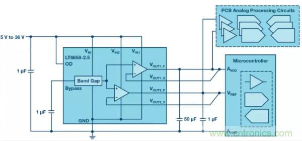 可驅動電流的高精度基準電壓源，它是這樣的……
