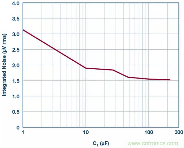 可驅動電流的高精度基準電壓源，它是這樣的……
