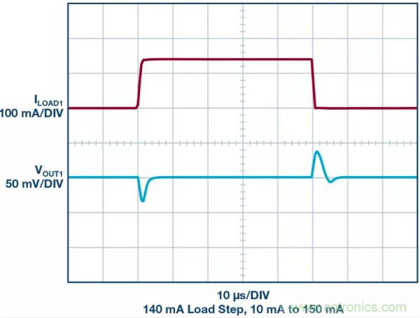 可驅動電流的高精度基準電壓源，它是這樣的……