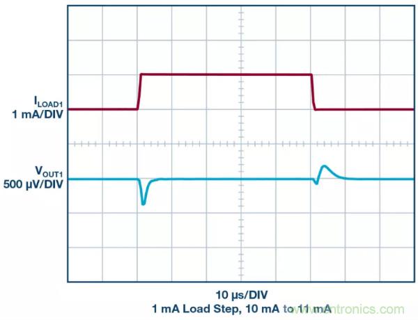 可驅動電流的高精度基準電壓源，它是這樣的……