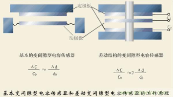 漲知識，電容也可以制造這么多傳感器！