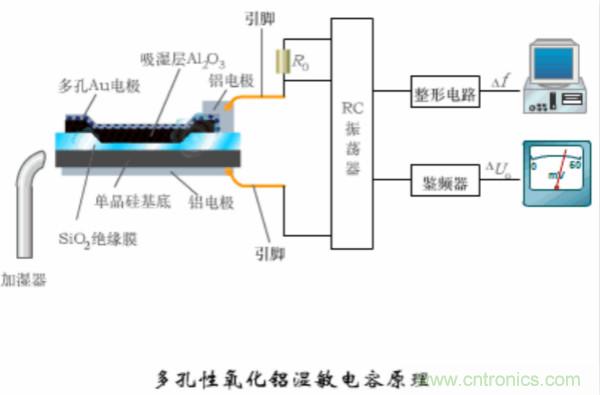 漲知識，電容也可以制造這么多傳感器！