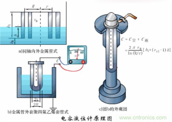 漲知識，電容也可以制造這么多傳感器！