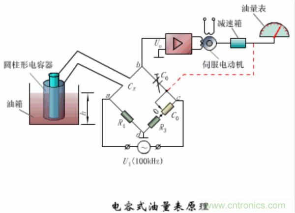 漲知識，電容也可以制造這么多傳感器！