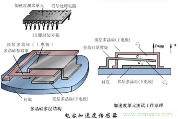 漲知識，電容也可以制造這么多傳感器！