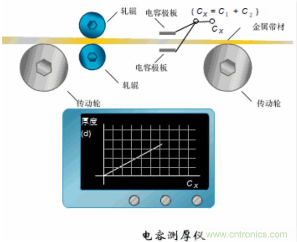 漲知識，電容也可以制造這么多傳感器！