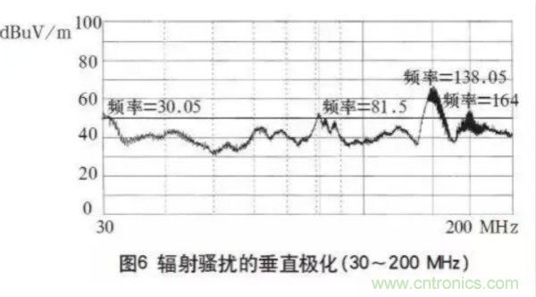 高頻開關電源的電磁兼容問題如何解決？