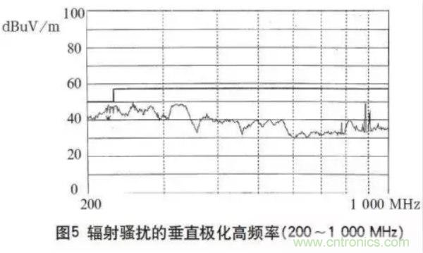 高頻開關電源的電磁兼容問題如何解決？