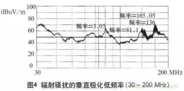 高頻開關電源的電磁兼容問題如何解決？