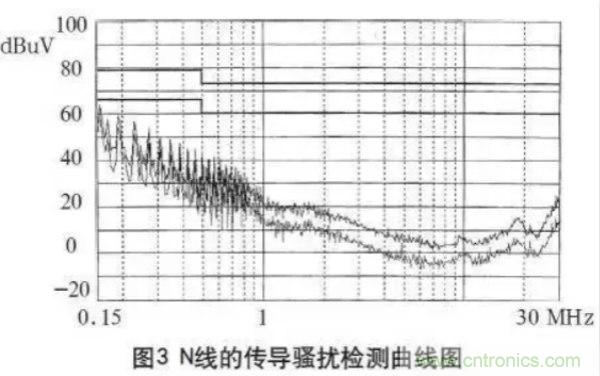 高頻開關電源的電磁兼容問題如何解決？