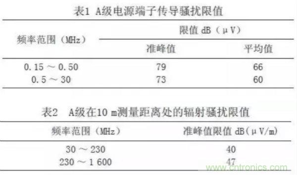 高頻開關電源的電磁兼容問題如何解決？