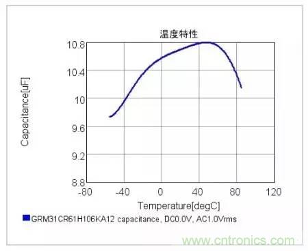 選個電容而已，有那么難么？