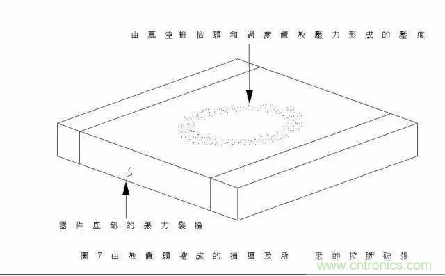 選個電容而已，有那么難么？