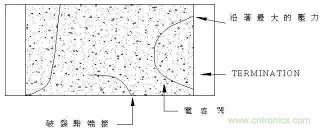 選個電容而已，有那么難么？