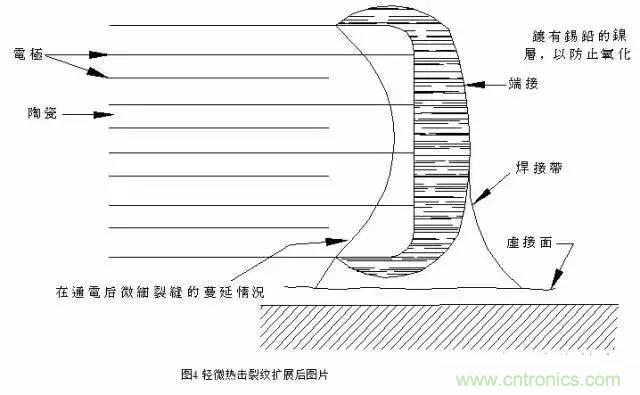選個電容而已，有那么難么？