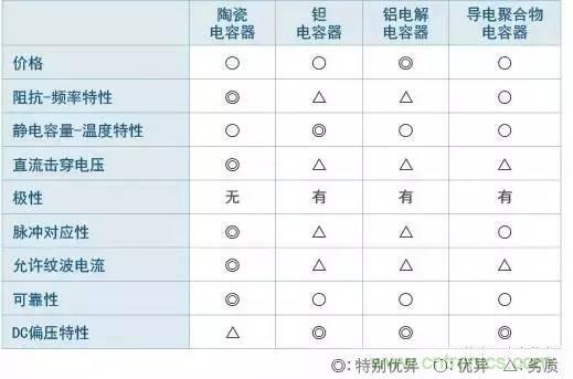 選個電容而已，有那么難么？