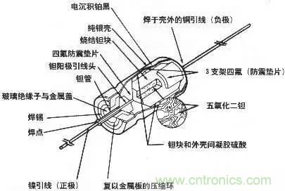 用了那么多年的電容，但是電容的內部結構你知道嗎？