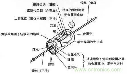用了那么多年的電容，但是電容的內部結構你知道嗎？