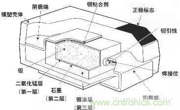 用了那么多年的電容，但是電容的內部結構你知道嗎？