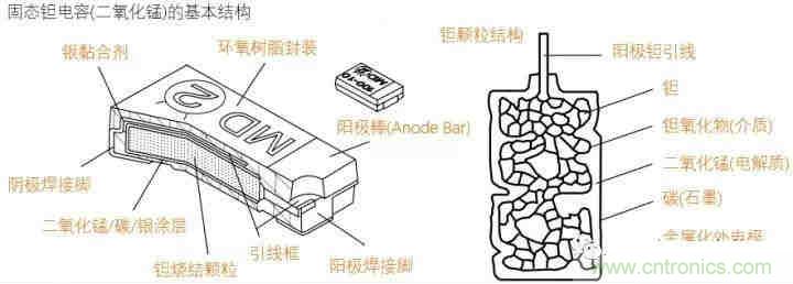 用了那么多年的電容，但是電容的內部結構你知道嗎？