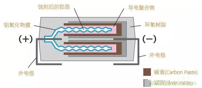 用了那么多年的電容，但是電容的內部結構你知道嗎？